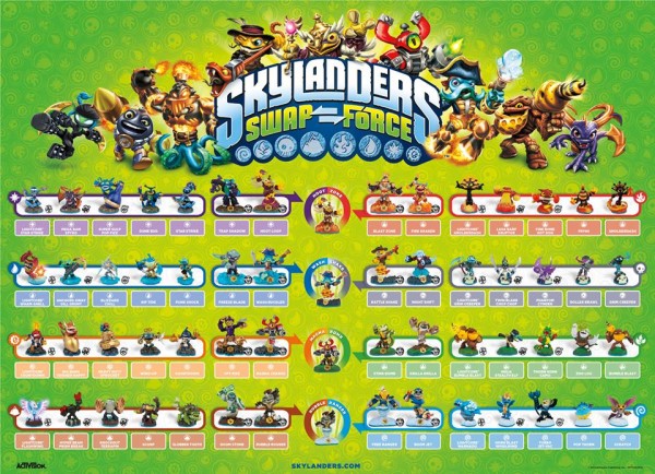 SkylandersSwapForceMonTop5-Poster