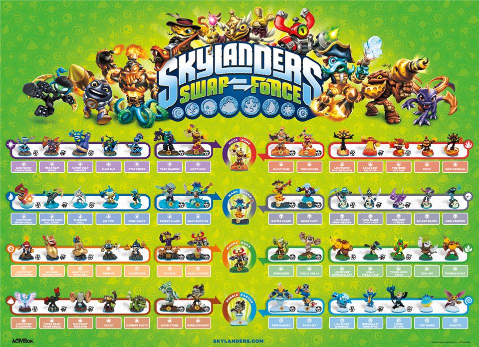 Skylanders, mon Top 5 des figurines du moment