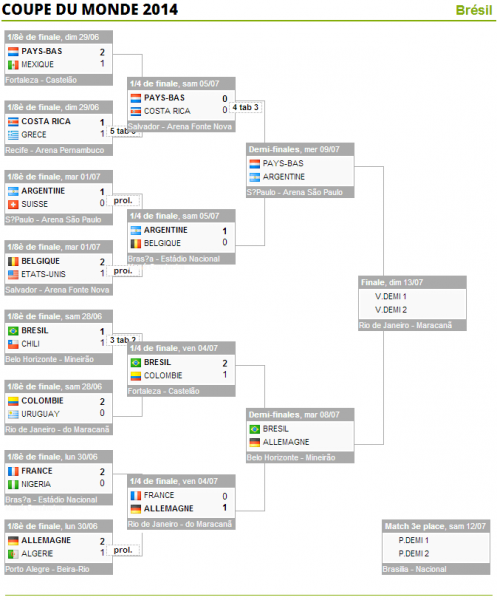 CDM2014-DemiFinale