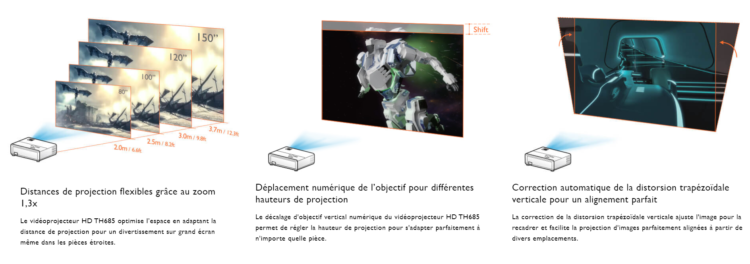 TH685 de BenQ - spécificités